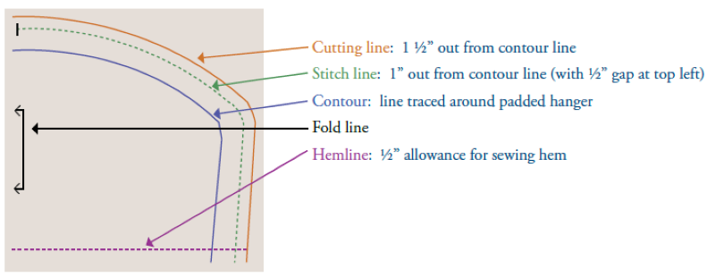 Example of a paper pattern for a hanger