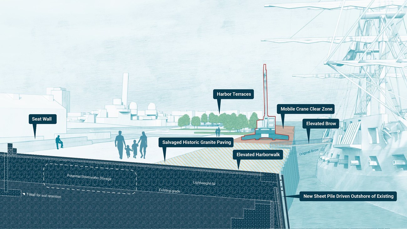 a concept drawing of a pier with a tall ship docked next to it with different terraces and elements of the harborwalk identified.