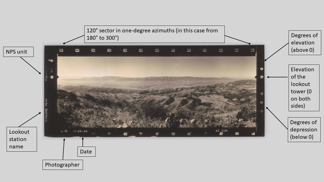 Reading a panoramic lookout photo Marked up panoramic lookout photo to explain the various notations on the image