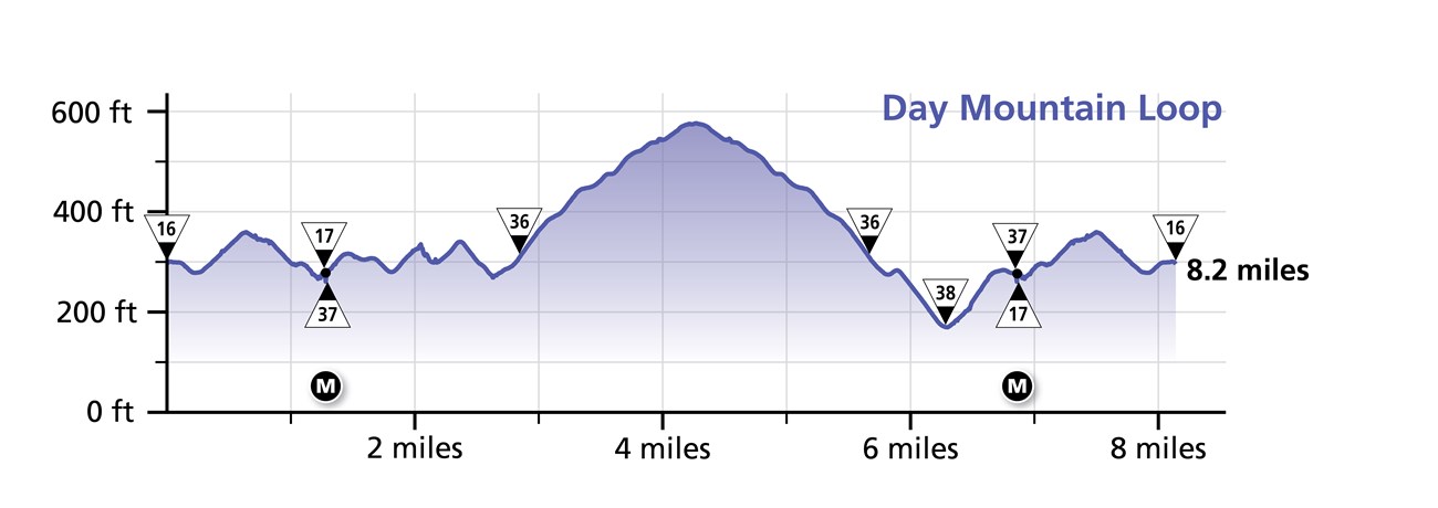 Elevation profile for the Day Mountain Carriage Road Loop in Acadia National Park