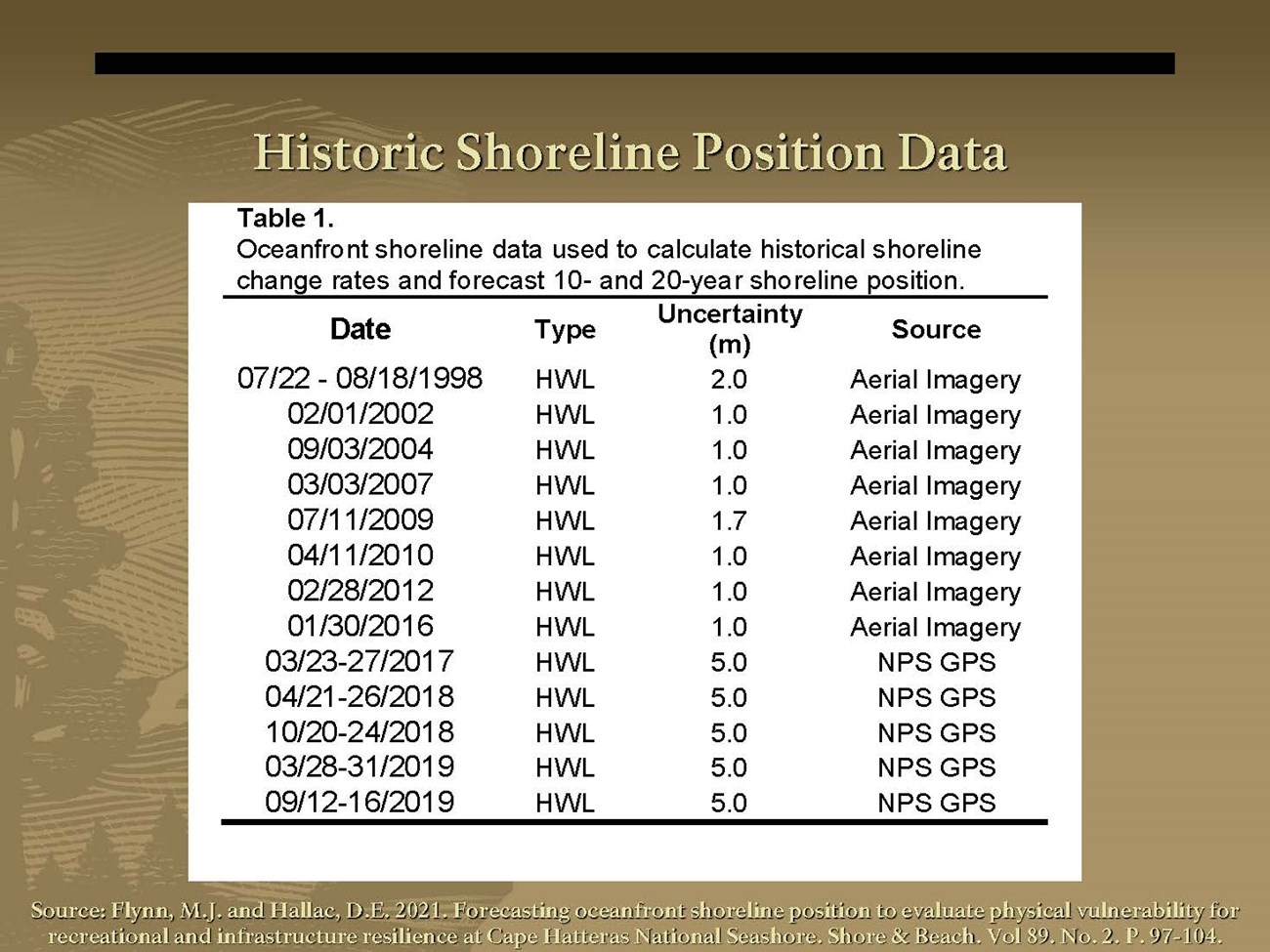 Scientists Training presentation - Schmidt Flynn_20220124_Page_15 table showing historic shoreline position data