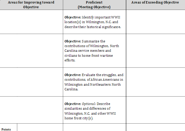 Single-Point Rubric (Objectives) Single-Point Rubric as a table. There are three rows and 6 columns.