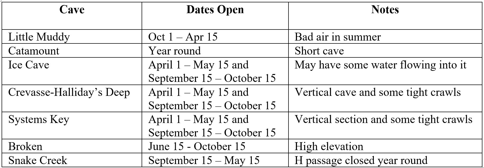 Screenshot (8) Chart of when the 7 recreational caves are open for visitors to visit