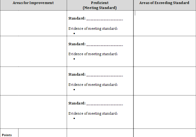 Three columns titled "Areas for Improvement," "Proficient (Meeting Standard)," "Areas of Exceeding Standard." with blank rows for teachers to fill in Standards and Evidence