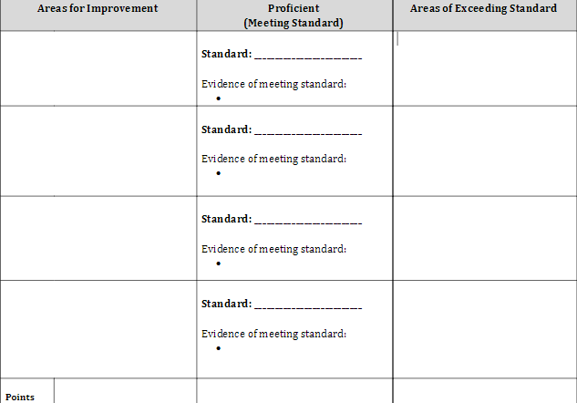 Rubric with one column labeled "Areas for Improvement," one labeled "Proficient: Meeting Standards," and "Areas of Exceeding Standards"