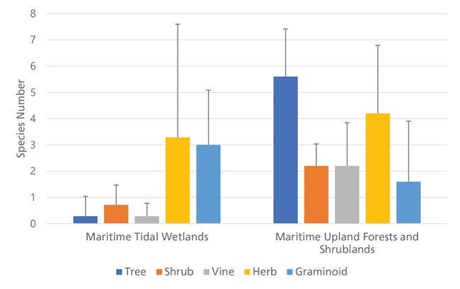box plot graph