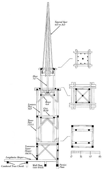 Technical drawing of the steeple framing and its different sections.