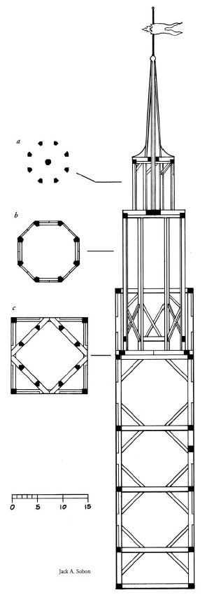 Diagram of framing and supports for different sections of a steeple.