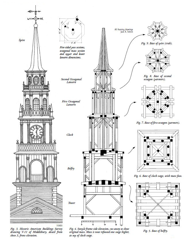 STEEPLE definition in American English
