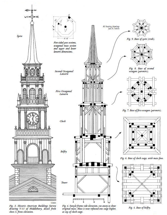 Timber-Framed Steeples - Middlebury, Vermont (U.S. National Park Service)