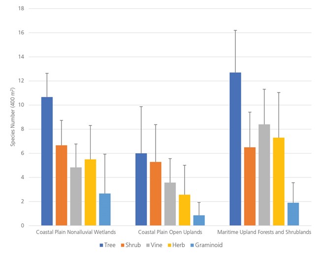 Boxplot graph