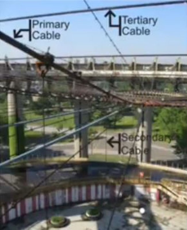 Tent of Tomorrow cables.