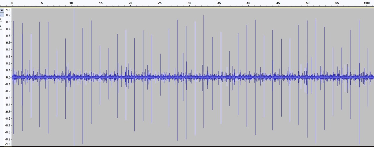 The wav file of the Queen's Bathtub on 2023 04 10 at 1100 The wav file of the Queen's Bathtub on 2023 04 10 at 1100