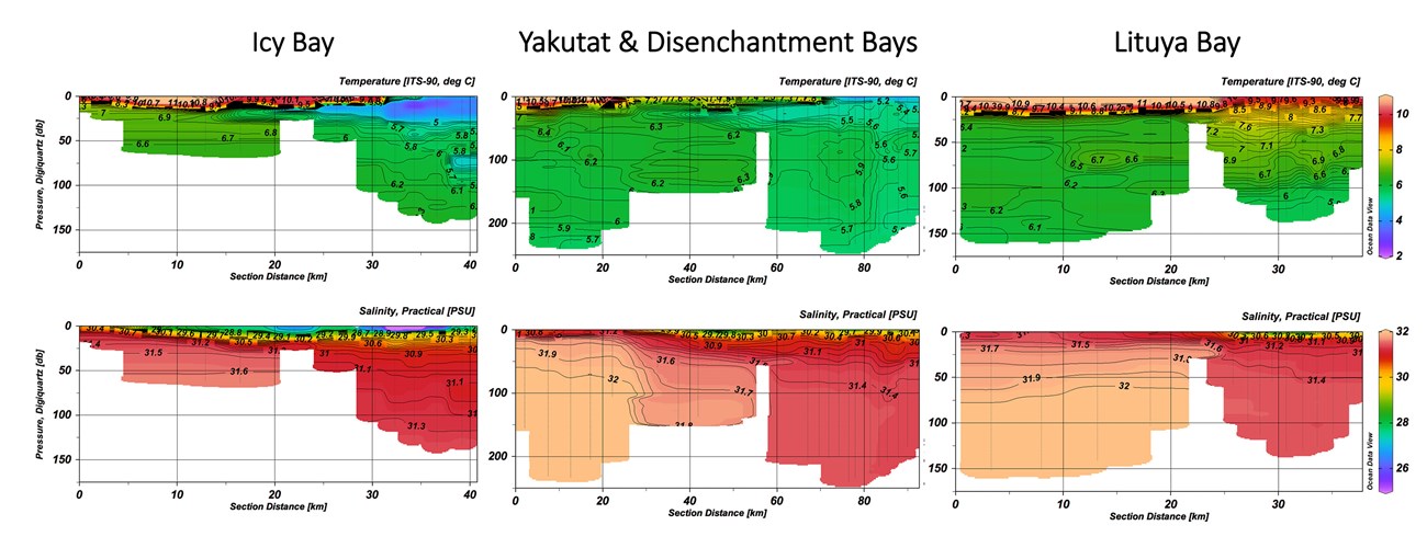 Six graphs showing temperature gradients at sampling sites.