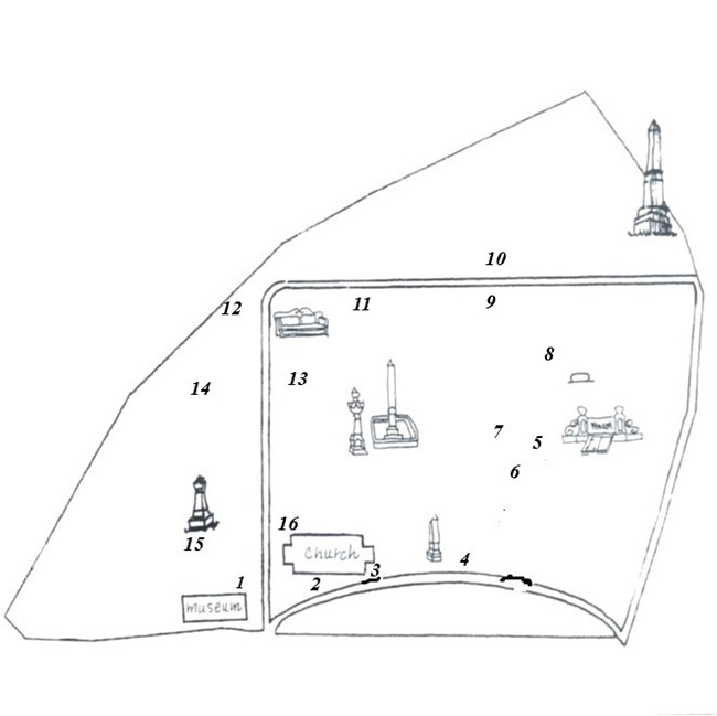 Treetourmap drawing with images and numbers