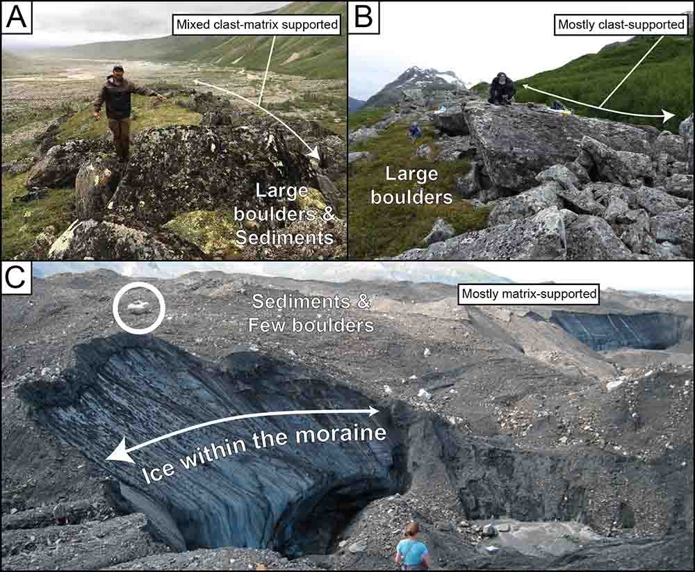 A three-part figure depicting the kinds of moraines.