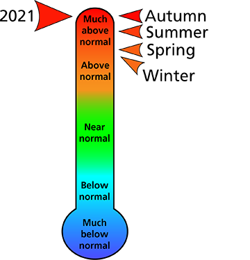 Figure 1. 2021 average annual and seasonal temperature rankings for counties surrounding the park. Figure 1. 2021 average annual and seasonal temperature rankings for counties surrounding the park.