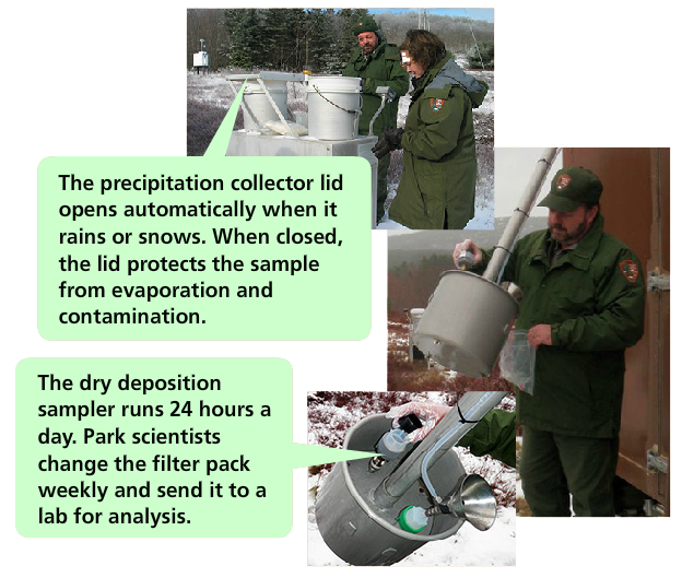 Park rangers examining precipitation collector, which appears as a bucket w specialized equipment. Caption: the lid opens automatically when it rains and closes automatically to protect sample. It runs 24 hours a day, filters analyzed and changed weekly.