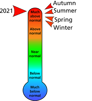 Figure 1. 2021 average annual and seasonal temperature rankings for  Chester and Montgomery counties, PA.