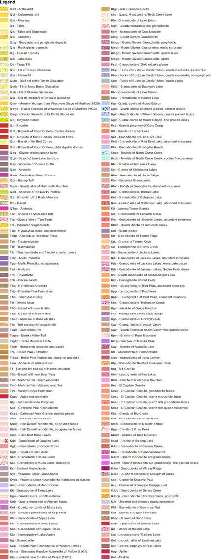 geologic map legend for colors and symbols used on the map