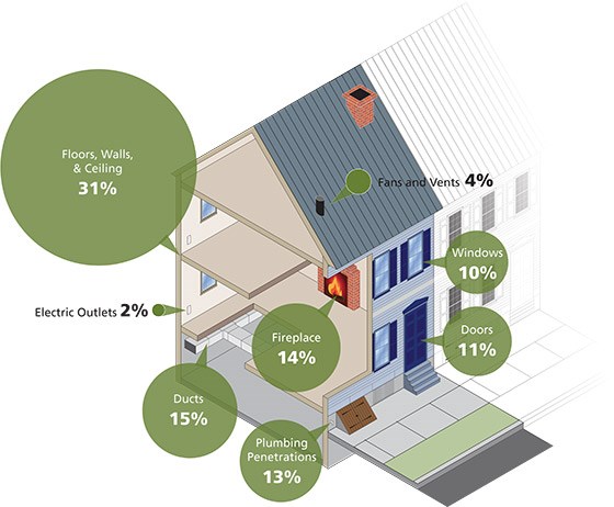 graphic showing locations of air leaks in a house