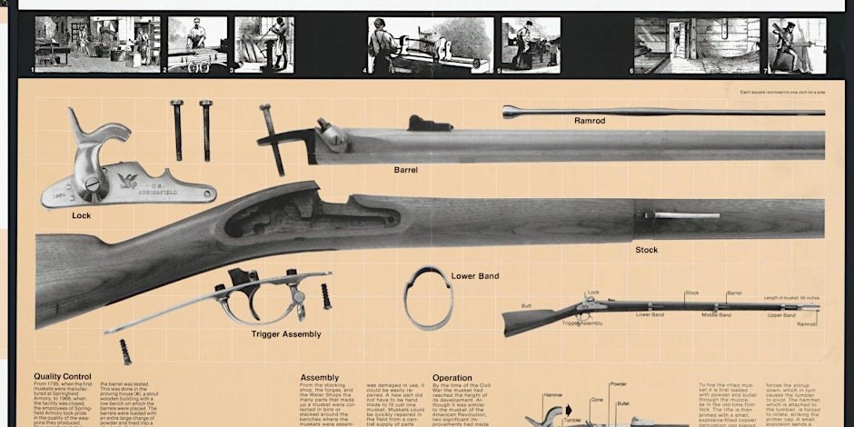Archeology of Firearms \ Archeology of Firearms