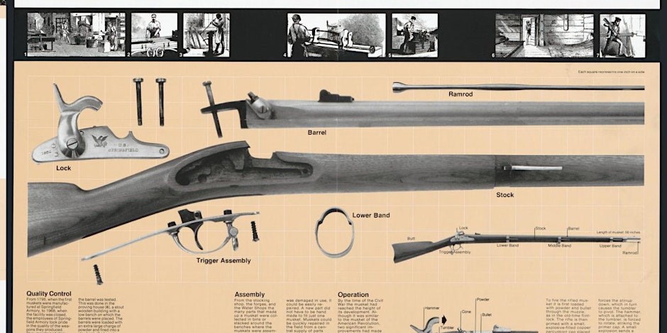 Archeology of Firearms