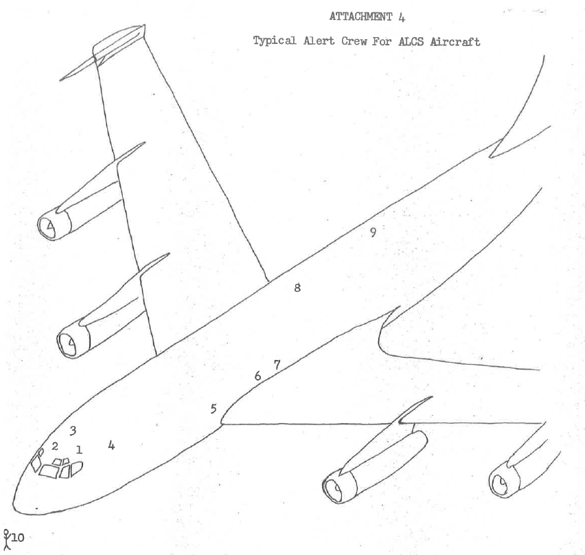 Attachment 4 Typical Alert Crew for ALCS Aircraft Diagram of a plane with numbers distributed to indicate a person's position within the plane