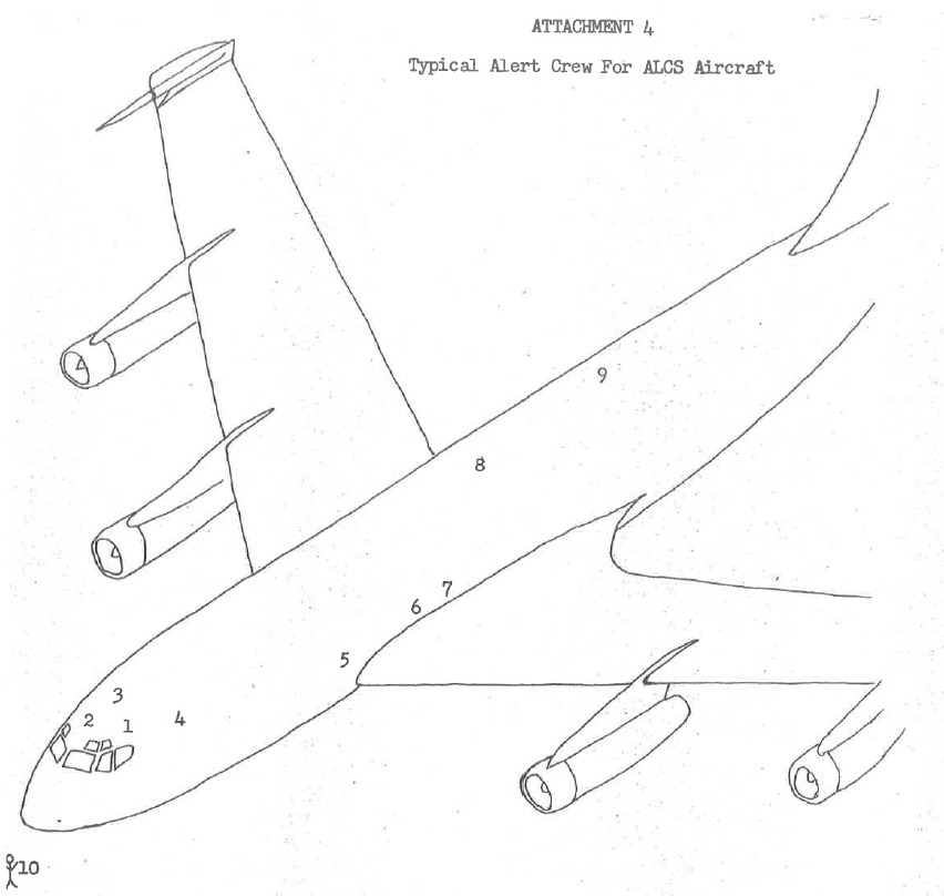 Diagram of a plane with numbers distributed to indicate a person's position within the plane