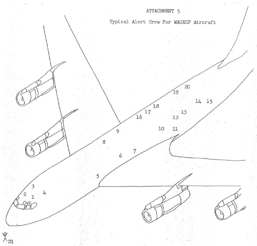 Diagram of an airplane with numbers marked throughout indicating where different people would be stationed