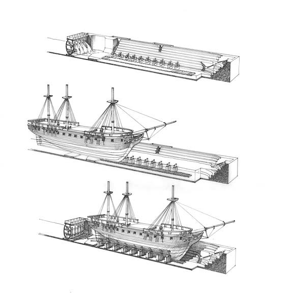 Sequence of three pen illustrations depicting the working of a dry dock