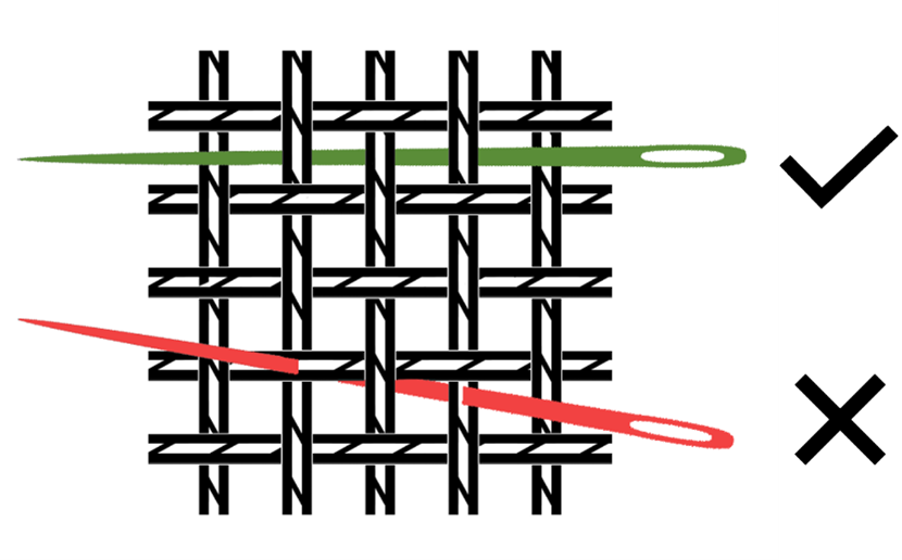 Stitched Label Diagram