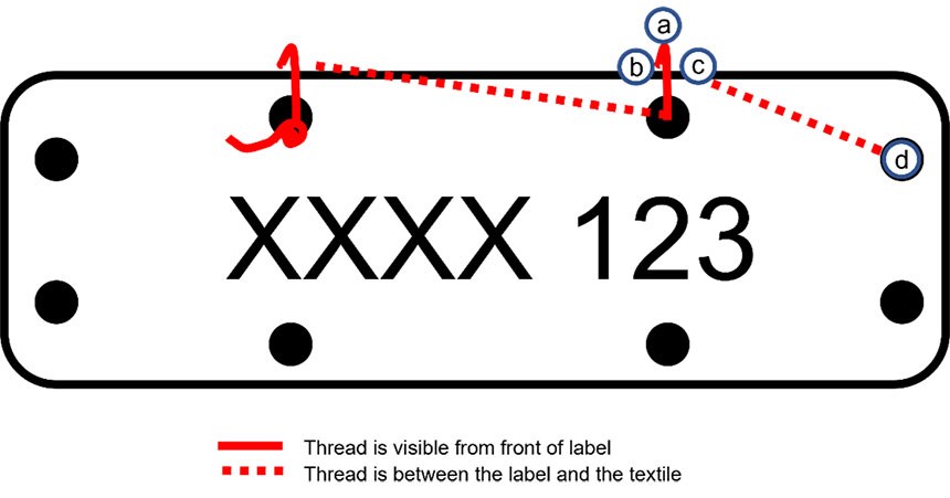 Figure 5. Diagram of the next stitches.