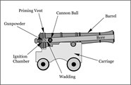 Cannon Experiment U S National Park Service 