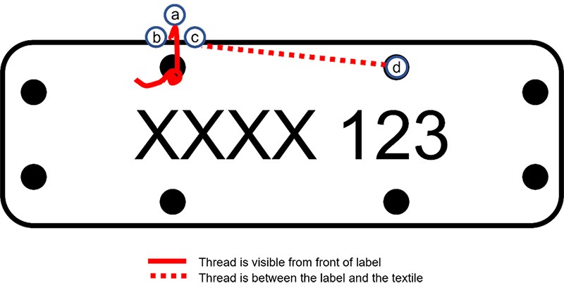 Diagram of the first stitch