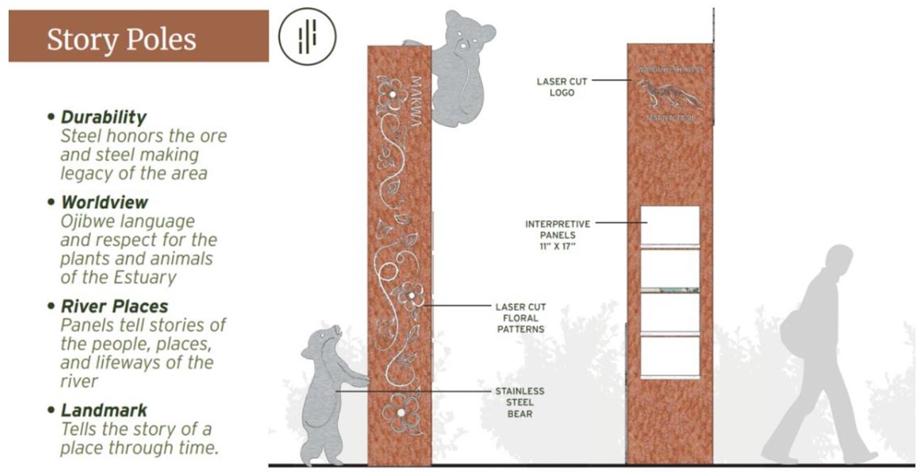 Graphic: An example of a black bear (“makwa” in Ojibwemowin) story pole interpretive element planned for the trail (Graphic: Waabizheshikana Interpretive Plan)