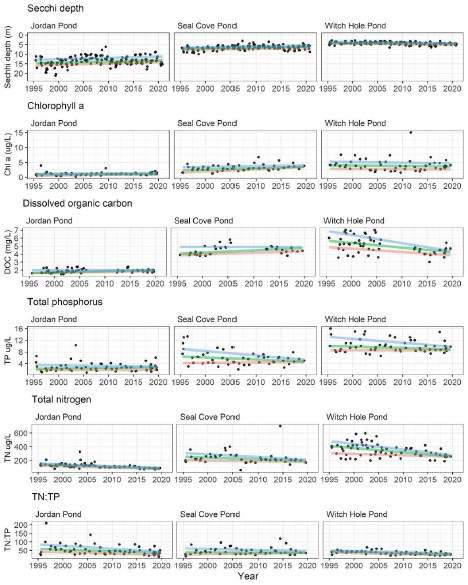 Eighteen small graphs depicting various statistics with black dots and colored lines