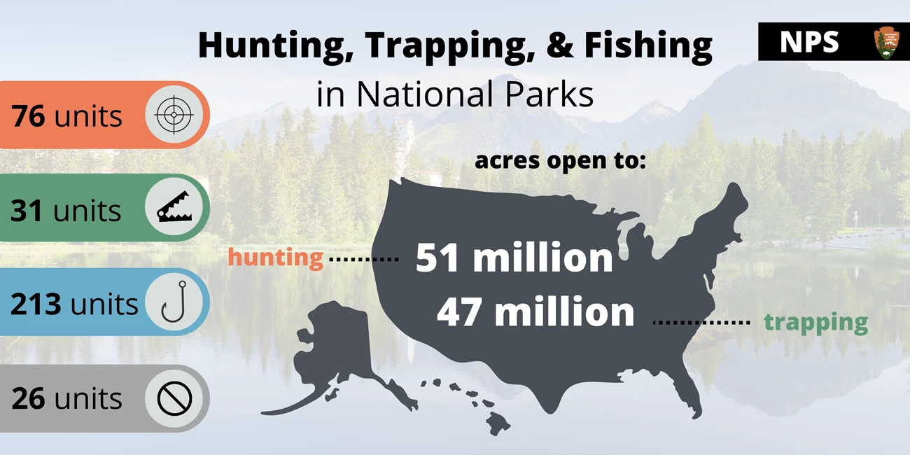 hunting, trapping, fishing Infographic showing hunting, fishing, and trapping activities in national parks. Full alt text available below image