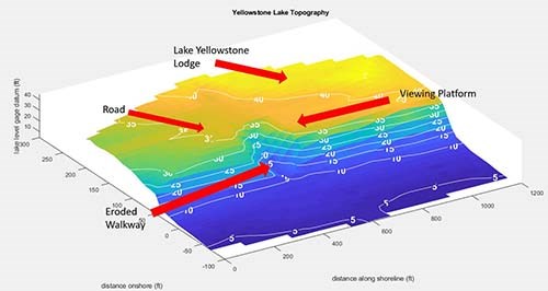 Color shaded figure of the bluff topography depicting the locations of the Lake Yellowstone Hotel, road, viewing Platform, and social trail. The topographic model clearly shows where a social trail has eroded the bluff from the top to the lakeshore.