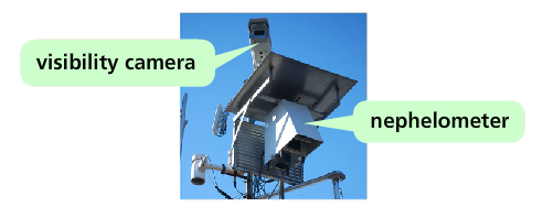The top of a air quality monitoring system, the top includes a camera on a square platform with a square device directly below it labeled as "nephelometer"