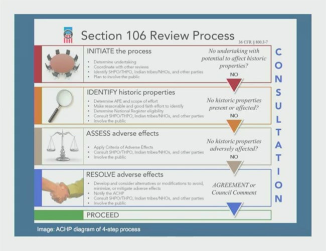 Section 106 Review Process Initiate the process, Identify historic properties, Assess adverse effects, Resolve adverse effects