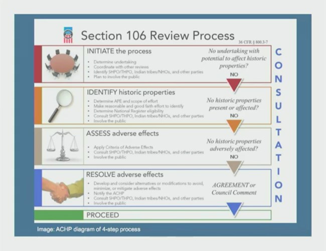 Initiate the process, Identify historic properties, Assess adverse effects, Resolve adverse effects