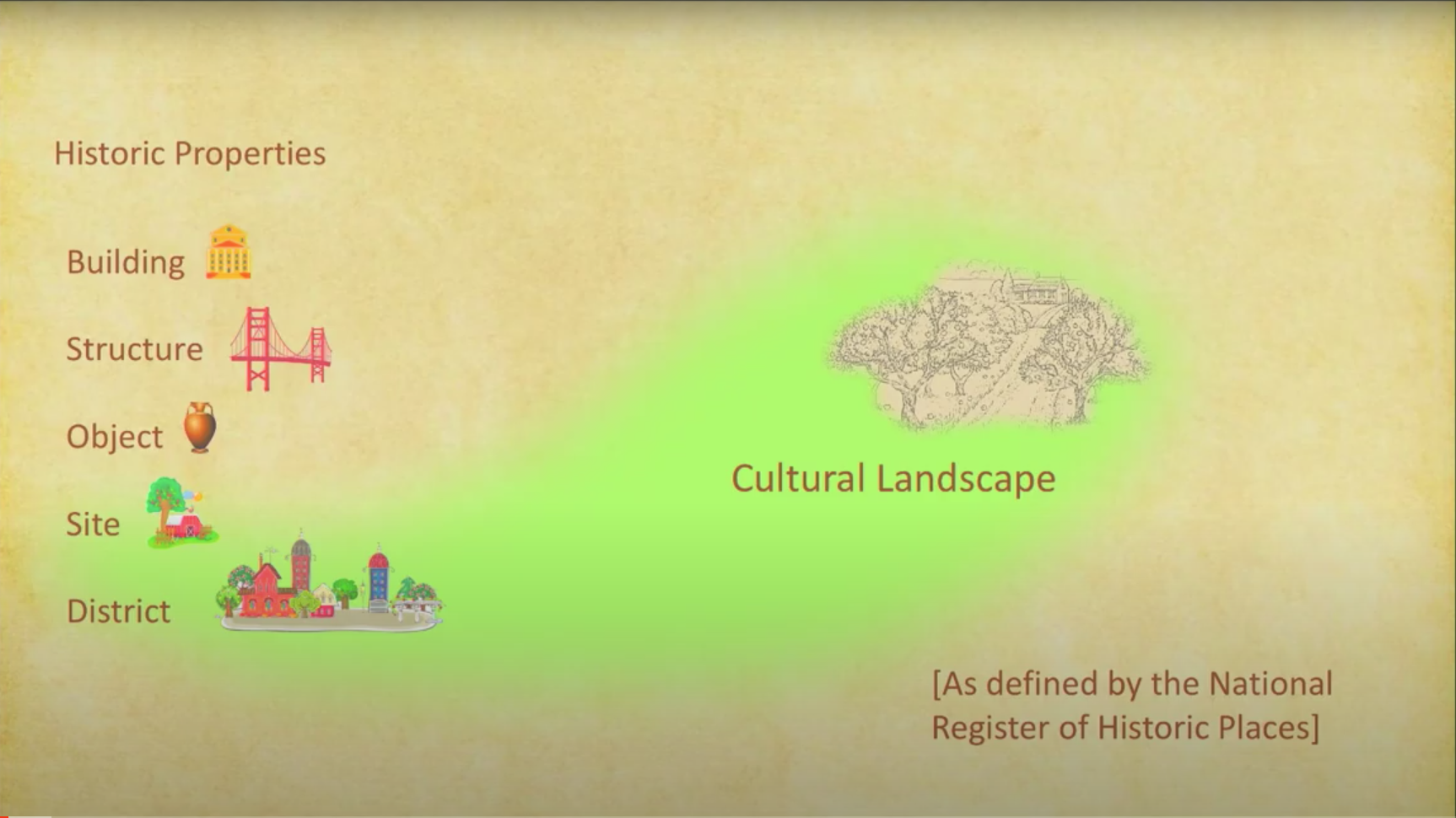 Historic Properties - Building, Structure, Object, Site, and District