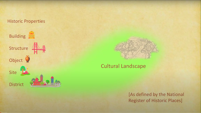 The National Register of Historic Places definition of the term Cultural Landscape. Historic Properties - Building, Structure, Object, Site, and District