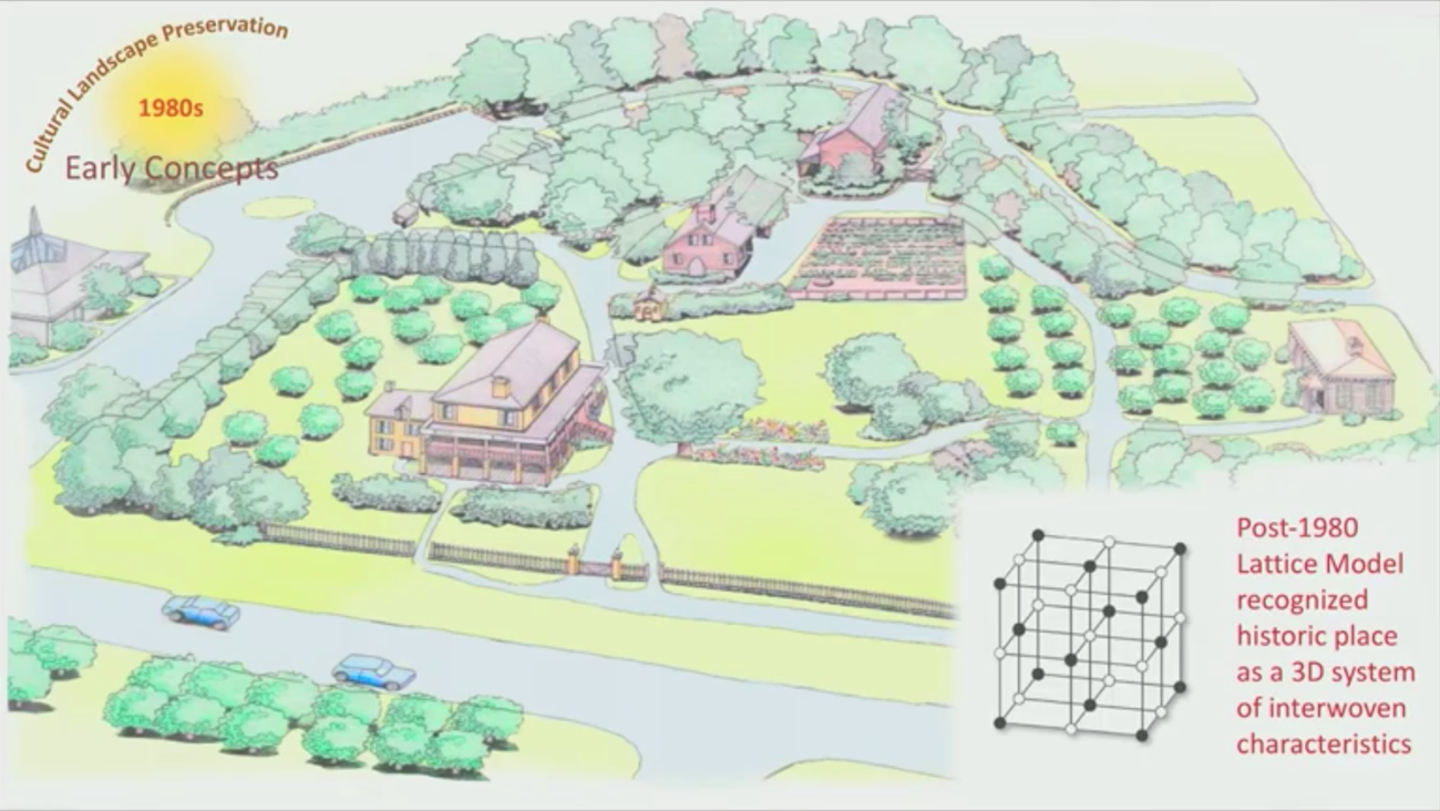 Early Concepts, 1980s: Post-1980 Lattice Model recognized historic place as a 3D system of interwoven characteristics. Architectural drawing of a landscape including buildings, paths, vegetation, and roads.
