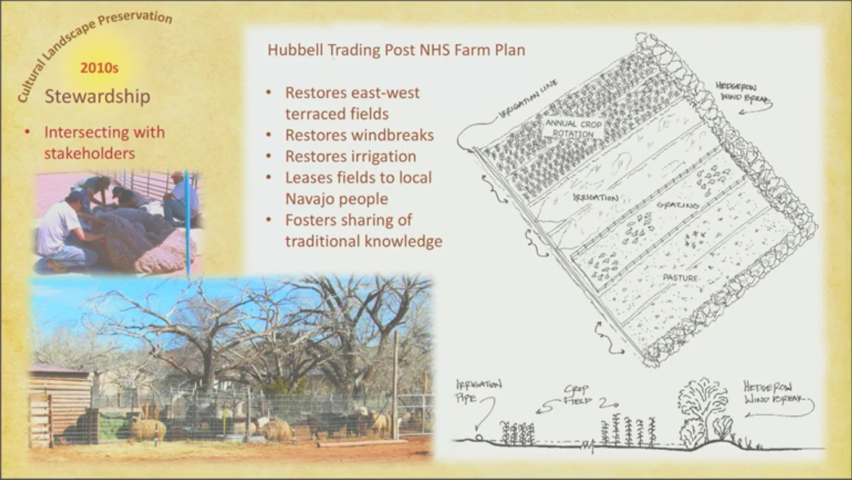Drawing of the Hubble Trading Post NHS Farm Plan.