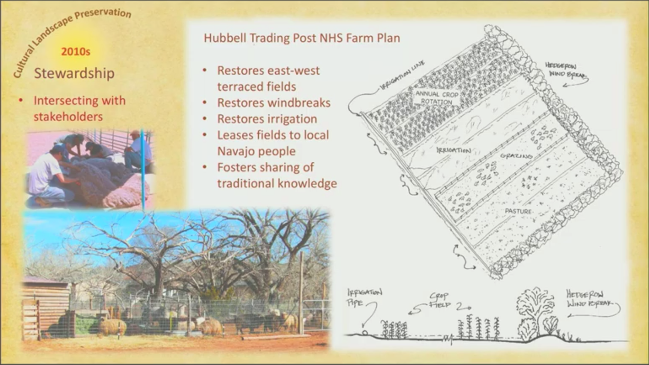 Intersecting with stakeholders by listening and learning. Drawing of the Hubble Trading Post NHS Farm Plan.