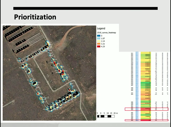 Prioritization A heat map which shows from red, yellow, green, which resources are at greatest risk.