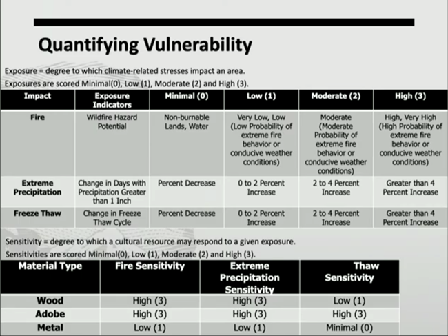 Quantifying Vulnerability A matrix of risk assessment by types of impact (Fire, Cold, etc.), material, degree of exposure, and evidence of conditions.