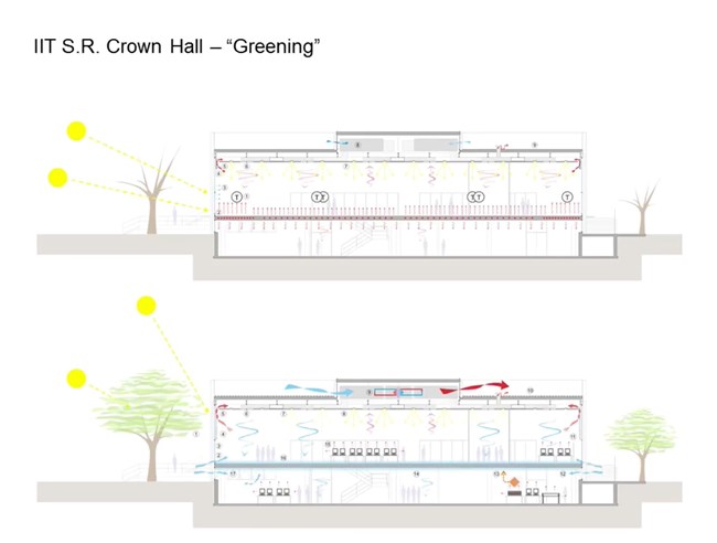 IIT S.R. Crown Hall "Greening" A side view of part of the drawn plans of an energy efficiency greening study.